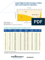 Brine Freezing Chart