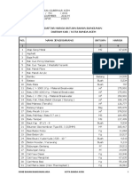 Standar Satuan Harga Bahan Bangunan Dan Jasa Kebutuhan Tahun 2017 Aceh