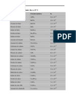 Produtos de solubilidade a 25ºC.pdf
