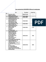 Monthly pay of DOS/ISRO staff