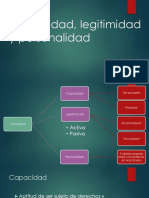 Capacidad Legitimidad y Personalidad