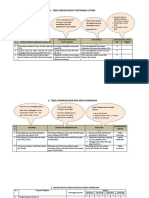 Petunjuk Tabel Analisis