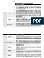 Alphabet Agencies PDF