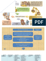 Mapaconceptual Doctrinas Eco