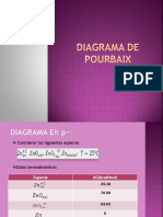 Diagrama de Pourbaix