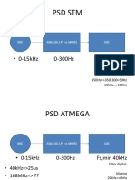 PSD STM: - 0-15Khz 0-300Hz FS, Min 600Hz