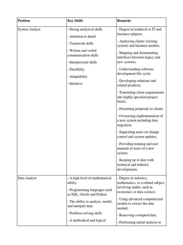 Position Key Skills Remarks | PDF | Intelligence Analysis | Analysis