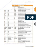 TIMKEN SPHERICAL ROLLER BEARING MODIFICATIONS