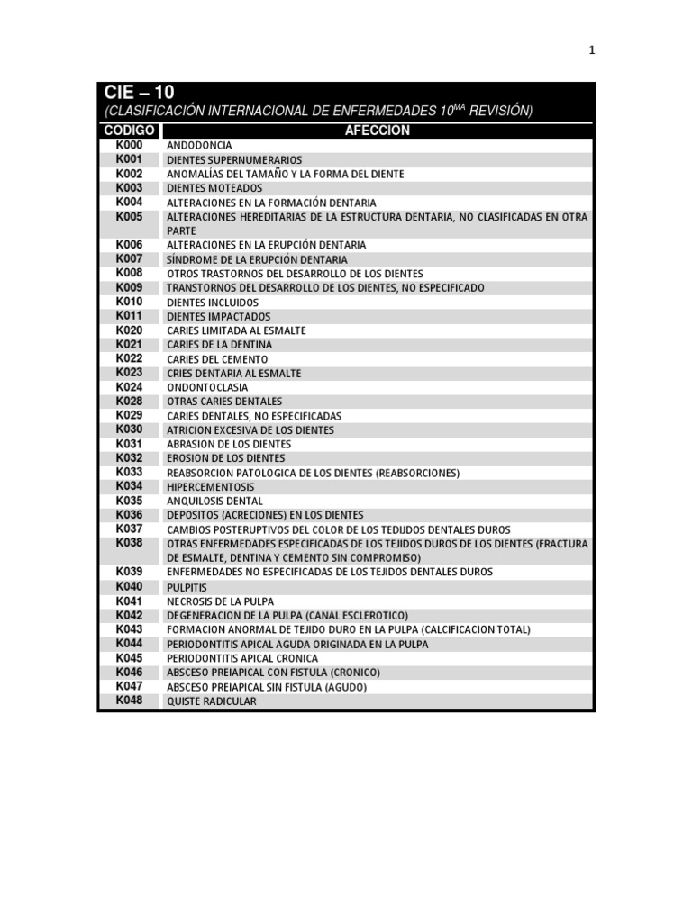 Cie - 10 | PDF | Bienestar | Medicina