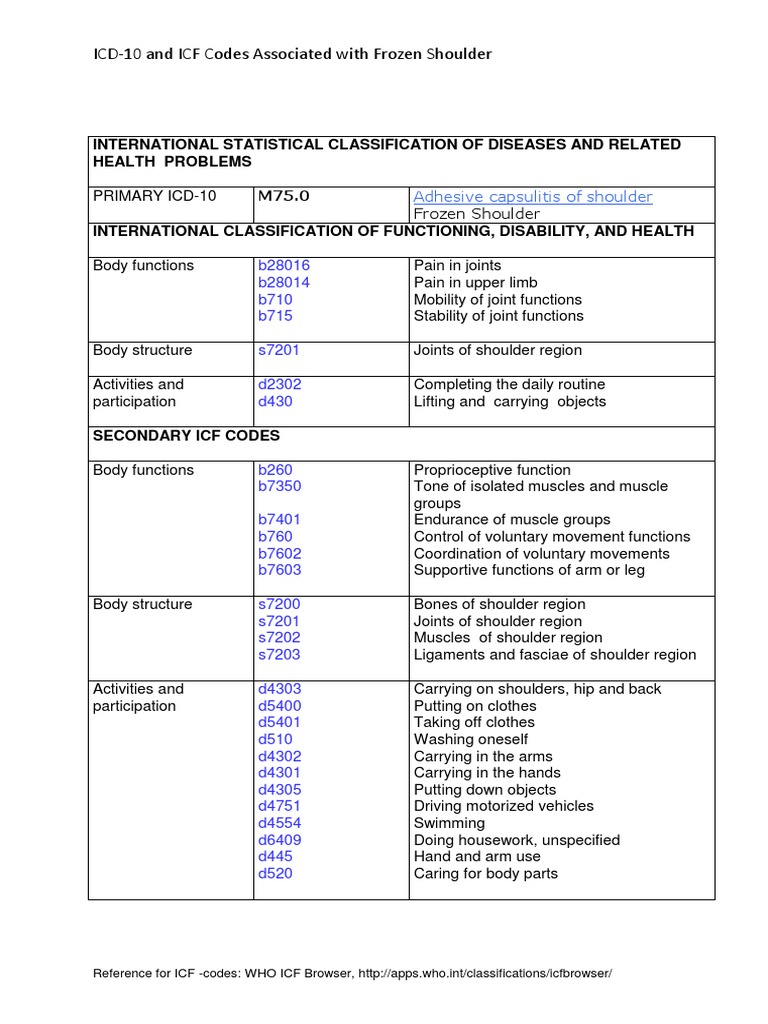 ICD10 and ICF Codes Associated With Frozen Shoulder PDF Shoulder