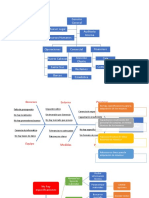 GESTIÓN DE OPERACIONES DE UNA EMPRESA