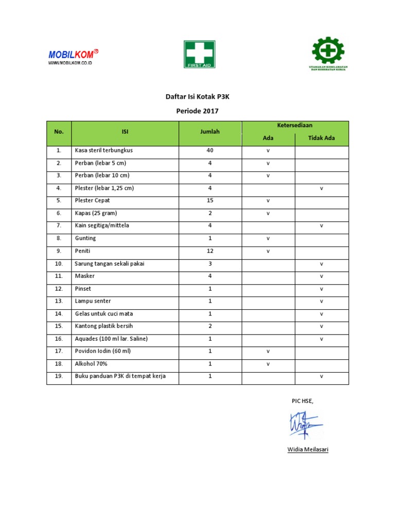 Download Isi Kotak P3K Pentingnya Ketersediaan Images