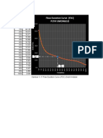 Gambar 5.17 Flow Duration Curve (FDC) Debit Andalan
