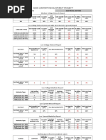 Electrical Works 35 Report