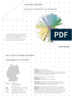 Study #10: Analysing Vauban, Germany TYPOLOGY: New Neighbourhood in The German City of Freiburg