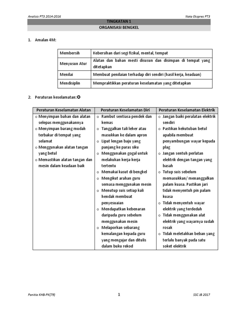 Nota Ekspres KHB-PK PT3 2014-2016 | PDF