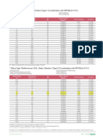 Selection Chart:: Tesys Standard Dol Motor Starters (Type 1 Co-Ordination With MPCB at 415 V)