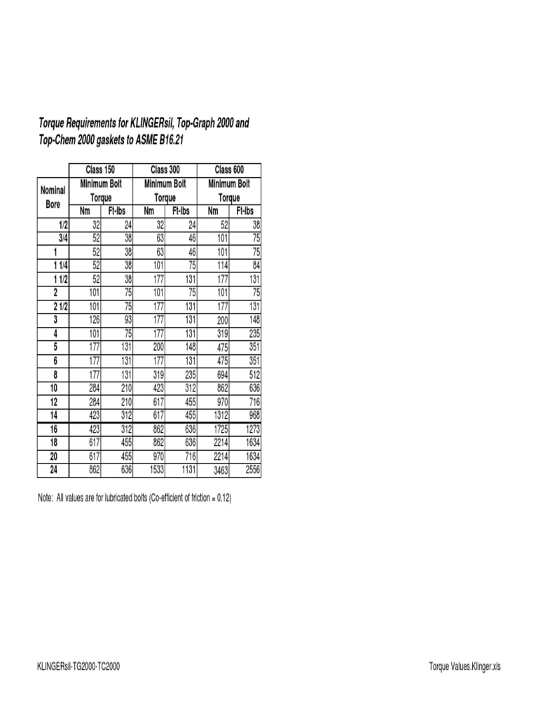 Torque Values Klinger