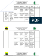 Identifikasi Maslah KIA