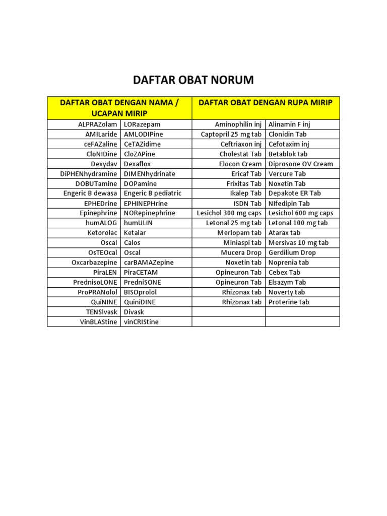Daftar Obat Norum dan Variasinya | PDF