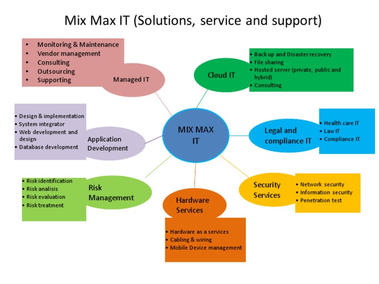 Mix Max IT (Solutions, Service and Support) | PDF | Computers