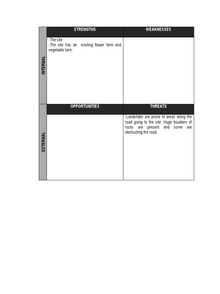 Site Analysis: Farm Strengths & Risks | PDF