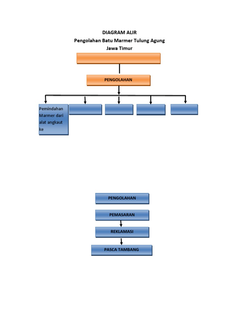 Diagram Alir | PDF