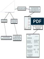 Mapa Conceptual