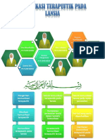 Komunikasi Terapeutik Pada Pasien Lansia