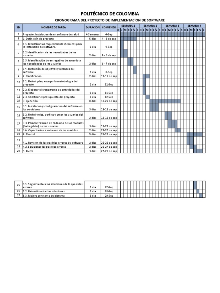Cronograma Del Proyecto de Software | PDF | Informática | Software