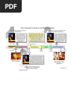 457 BC - The Beginning of 2300 Days