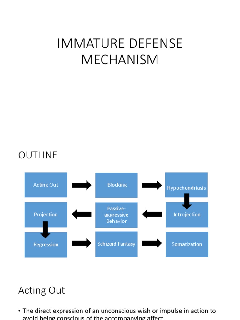 Example Of Introjection | Gestalt Processes Simplified – SUGUH