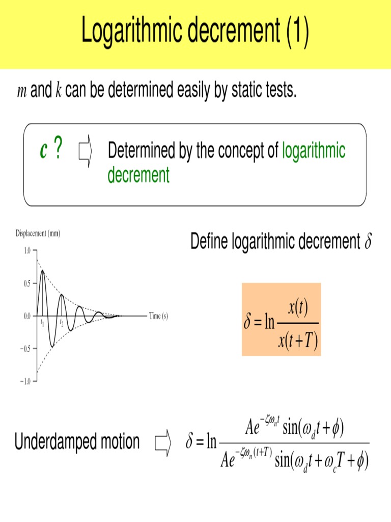 Logarithmic Decrement Mechanical Engineering Physics & Mathematics
