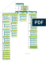 Organigrama Mineco PDF