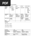 Cuadro Resumen Moleculas Organicas