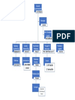 Struktur Organisasi Kontraktor