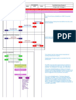 LTE S1 HO Sequence Diagram.pdf