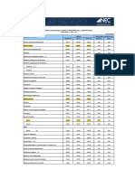 Ipco Indices de La Construccion Nac 08 17