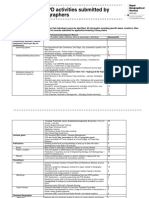 ExamplesofCPDsubmittedbyCGeogs PDF