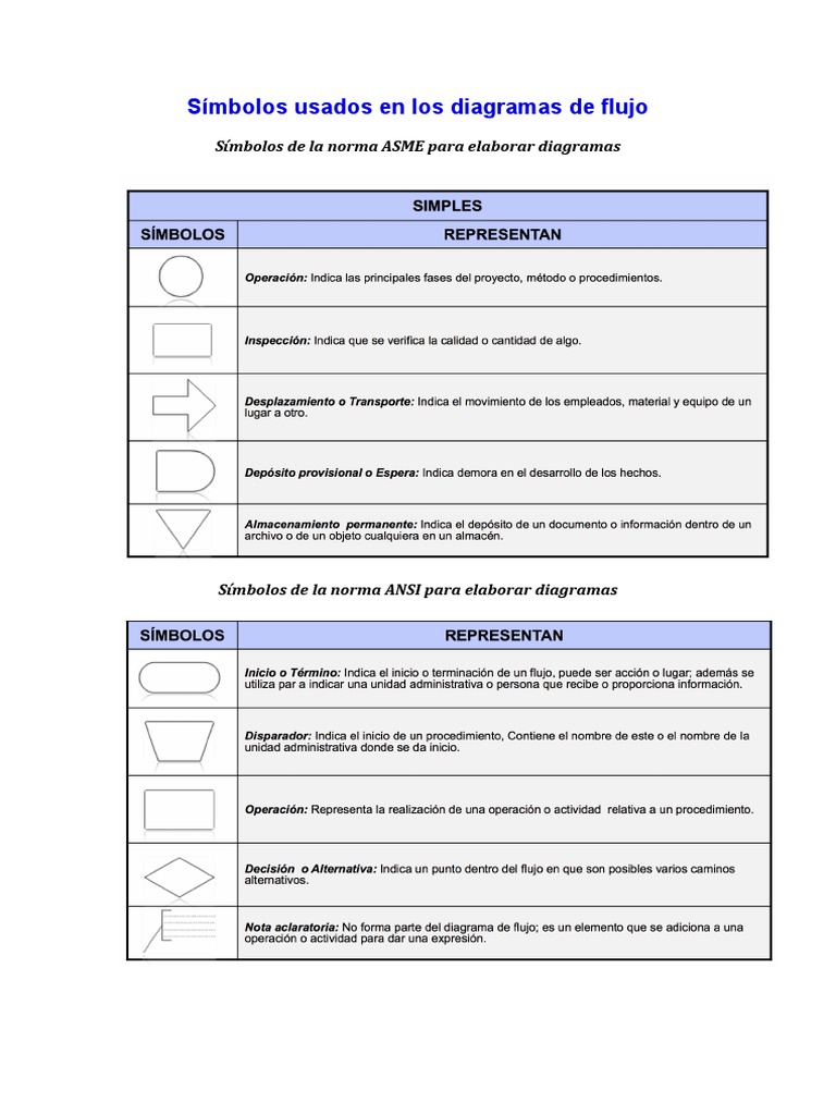 Símbolos para Diagramas de Flujo ISO y ASME | PDF | Comunicacion ...