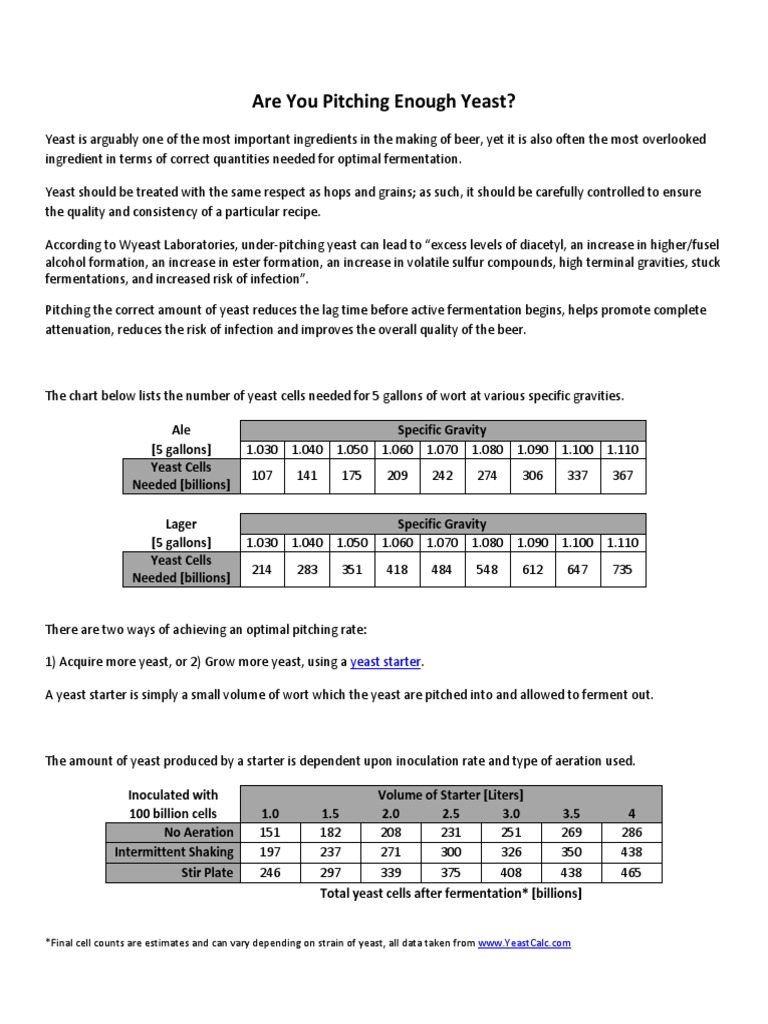 Are You Pitching Enough Yeast PDF Brewing Yeast