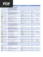 Pau CP Directory With S Be