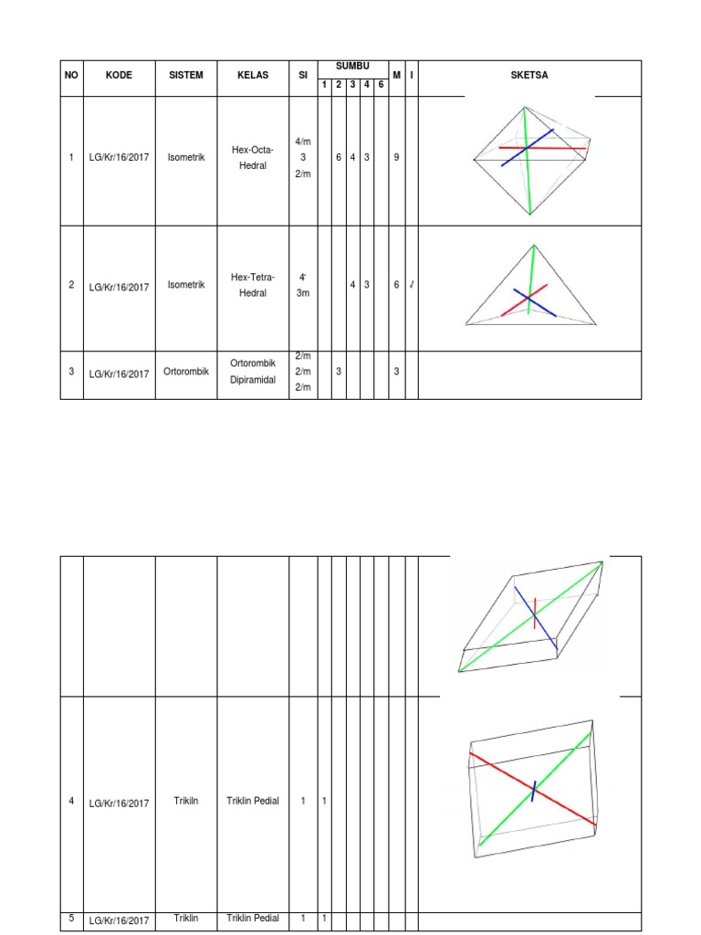 NO Kode Sistem Kelas SI Sumbu M I Sketsa 1 2 3 4 6: 1 LG/Kr/16/2017 ...