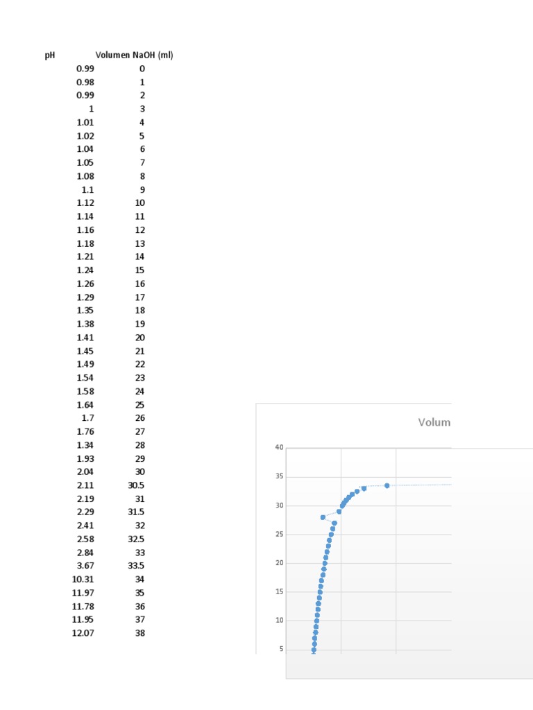PH Lab | PDF