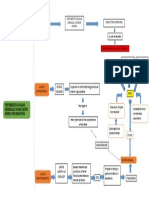 Mapa de Juicio