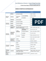 Historia Lengua Espanola 3 Fenomenos Foneticos PDF