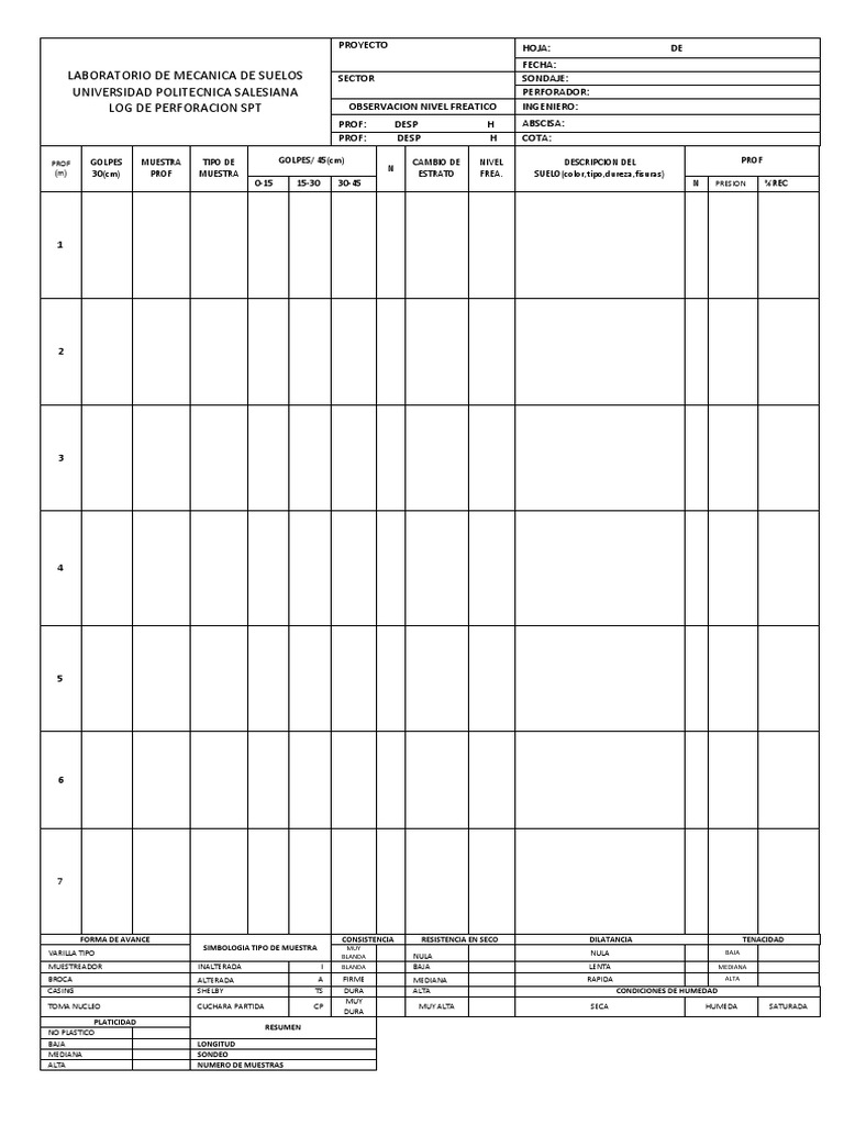 Log de Perforación SPT en Suelos | PDF