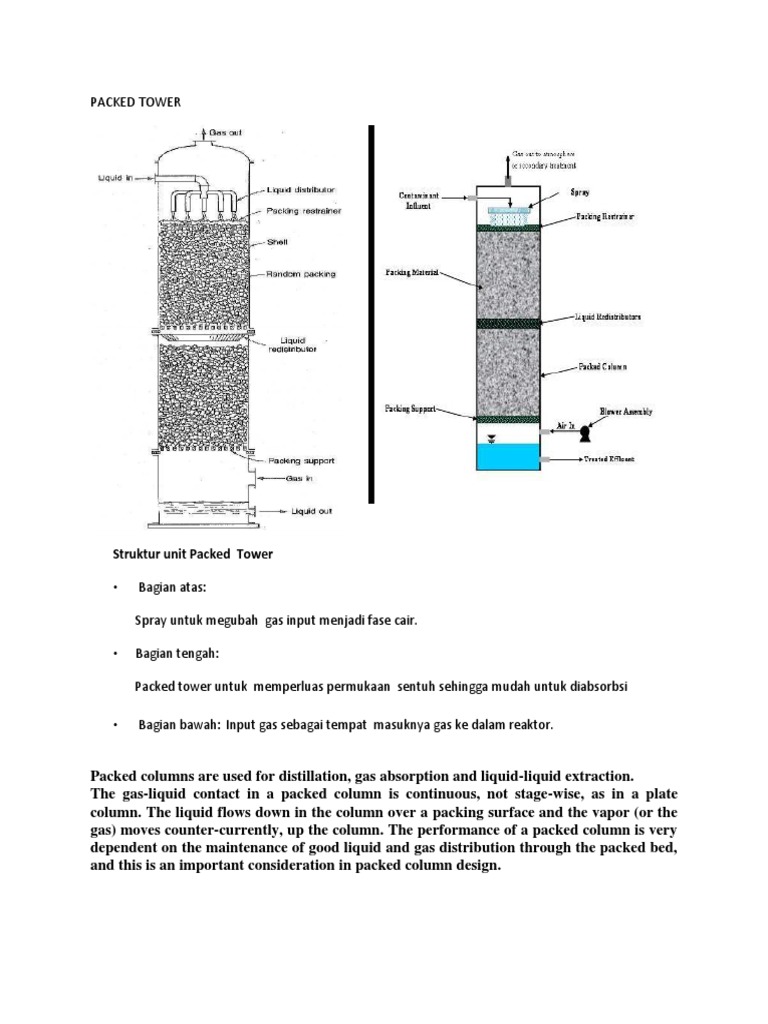 Struktur Unit Packed Tower | PDF | Gases | Physical Sciences