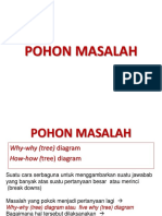 Pohon Masalah 2017