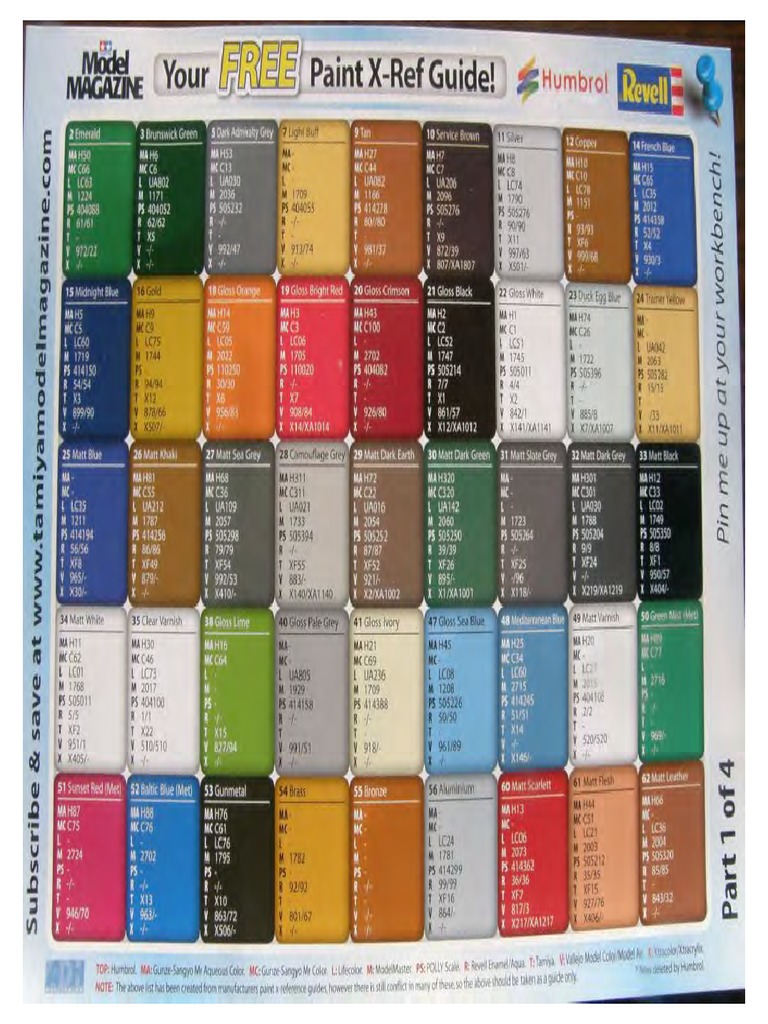 Model Railroad Paint Conversion Chart